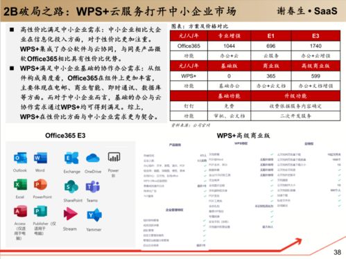 工具軟件企業(yè)級(jí)服務(wù)入口 連接、集成與價(jià)值的聚合點(diǎn)